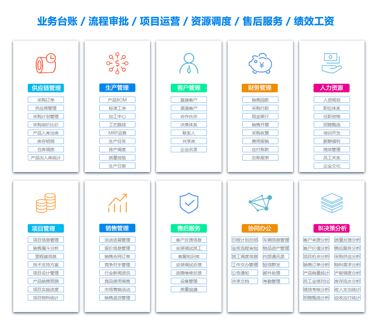 黔东OA系统